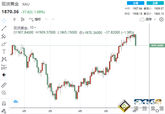 多頭慘遭圍剿！多重利空突襲黃金狂瀉37美元、白銀一度大跌4% 投行警告非農存在下行風險