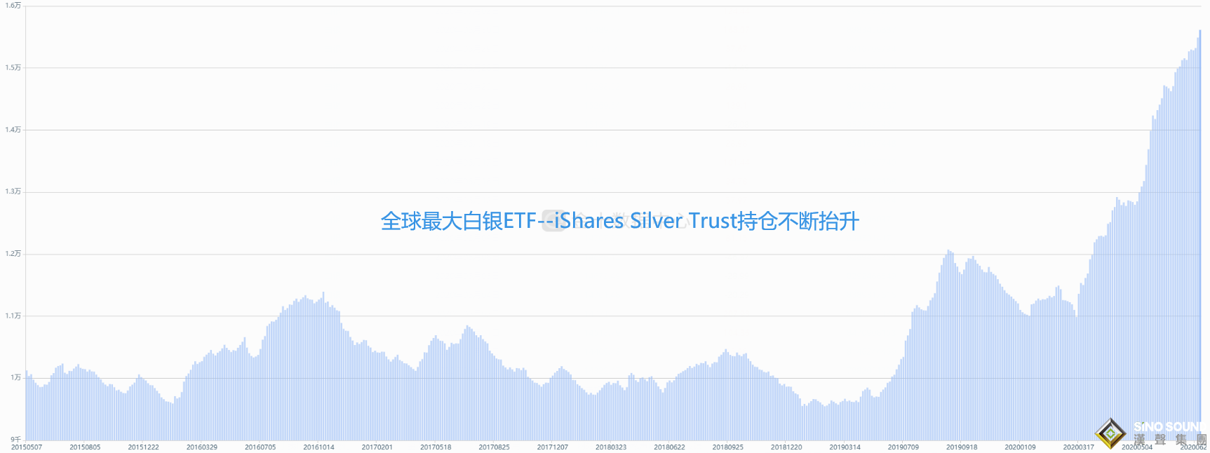 下半年現貨白銀走勢分析