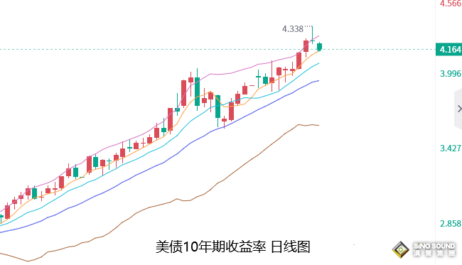 張堯浠：加息力度再論放緩、黃金關注技術雷同行情漲跌
