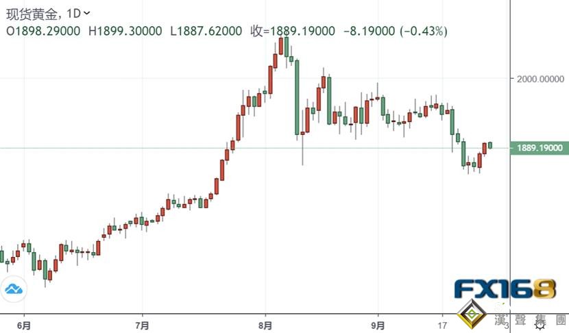 貴金屬投資晨報:市場情緒突然變了!黃金短線急挫失守1890:與特朗普這一言論有關?