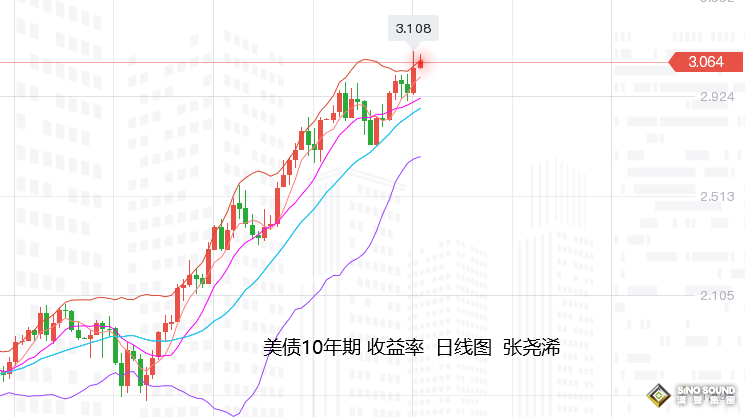 張堯浠：黃金反彈逆轉回跌、觸底還需看周圖趨勢線不變
