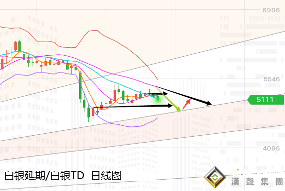 张尧浠:黄金横向整理偏承压、大选前多头难续力或有新低