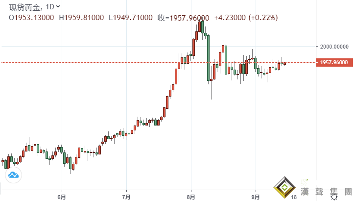 贵金属投资晨报：美利率决议料利好黄金 美元储备货币地位面临切实威胁 金价1960近在咫尺