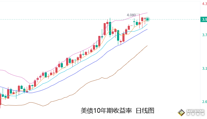 張堯浠：英國救市改善情緒、金價仍受美聯儲加息預期壓力