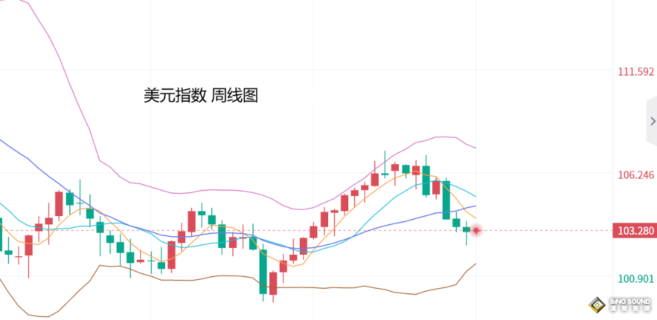張堯浠：黃金開盤暴漲新高2144美元、警惕短中期見頂回撤