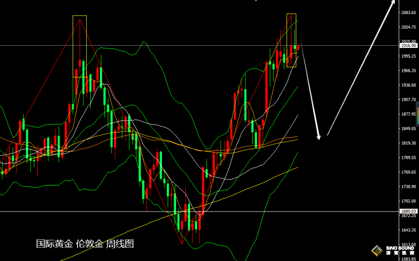張堯浠：鷹言齊發攜手債務上限望達成、黃金警惕回落