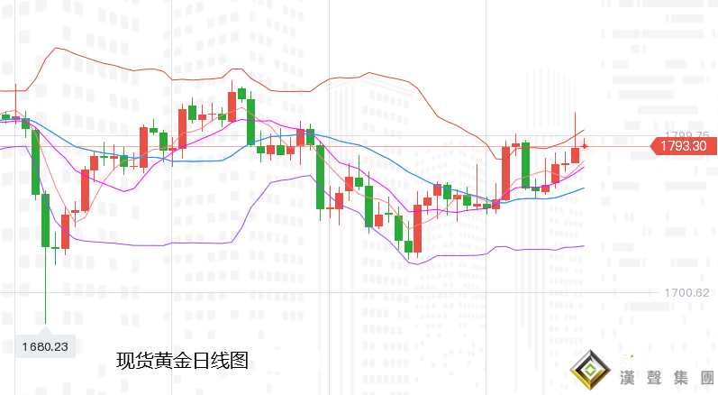 張堯浠：通脹與縮減之爭、金價未來兩周將定整體方向