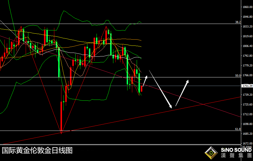 張堯浠：美債飆升領銜泰山壓頂、黃金狂瀉1.5%觸底將近