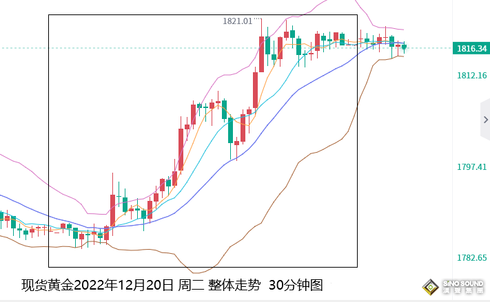 張堯浠：黃金多頭再度湧入、回撤風險減弱持續攀升增強