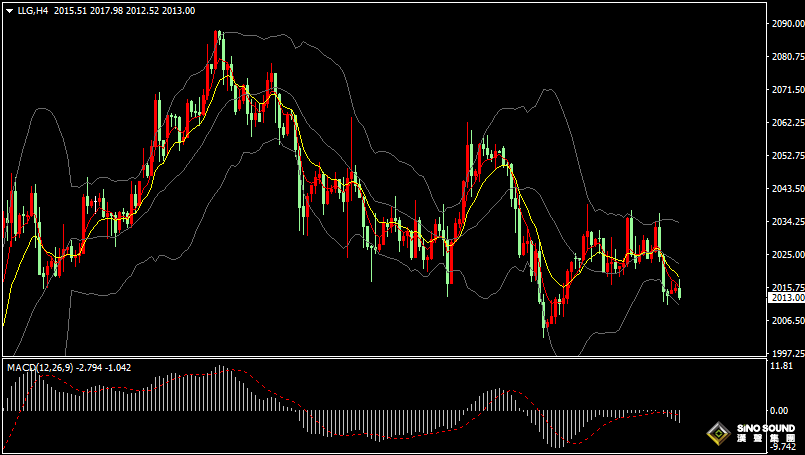 漢聲張新才:[1月25日晚評]關注今晚美國數據影響，估計市場再度大幅波動