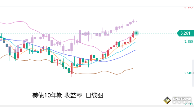 張堯浠：黃金整體環境糟糕、覬覦非農預期料難反轉頹勢