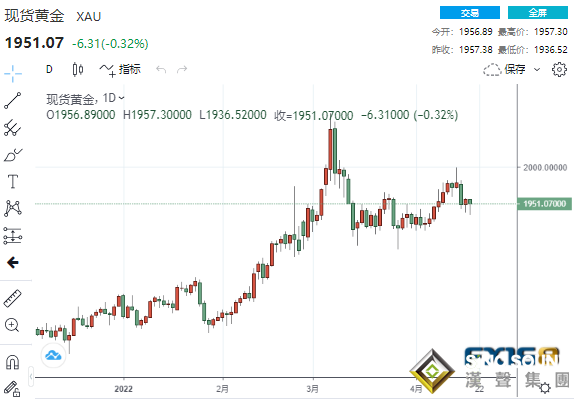 連續3次加息50點！？美聯儲“鷹”聲陣陣 貴金屬集體上演“大跳水”