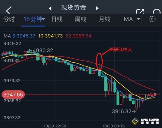 鲍威尔一句话掀翻市场！美联储降息前景“大变脸” 金价惊现暴跌