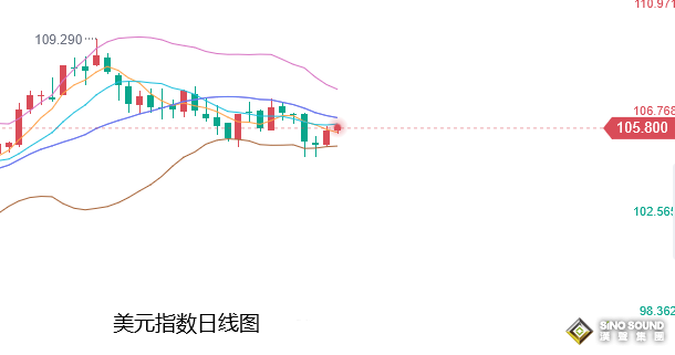 张尧浠：美纪要携恐怖数据来袭、金价本周仍有走强预期