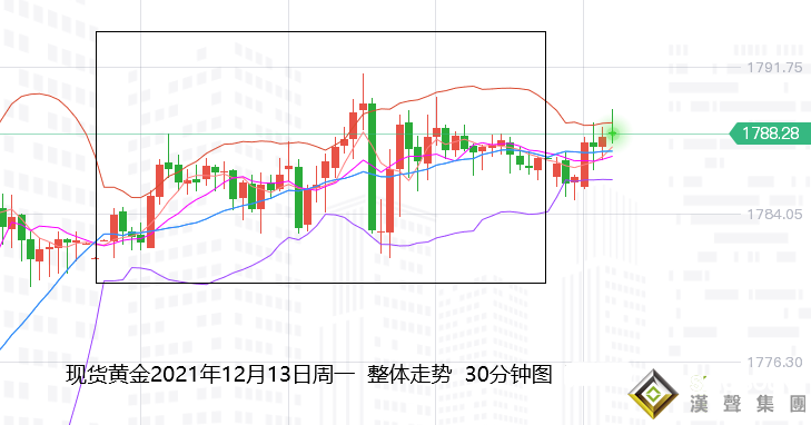 張堯浠：避險升溫美元上揚、黃金仍偏震蕩走強