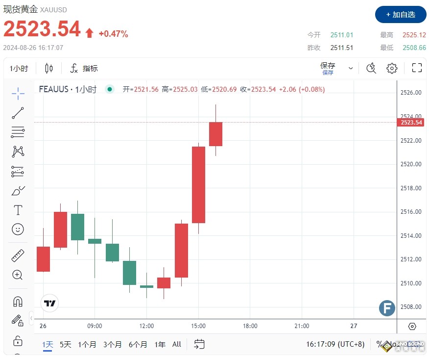 以色列進入48小時緊急狀態！真主党轟300枚火箭彈 黃金高“鴿”衝破2520美元