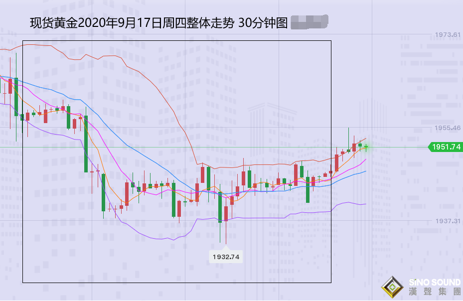 张尧浠:多空因素影响牵强 黄金保持震荡缩减待上破