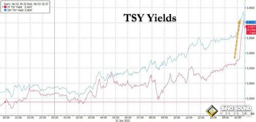 大屠殺！美聯儲“泄密者”言論引爆加息75點預期 黃金開盤急跌超10美元下破1810