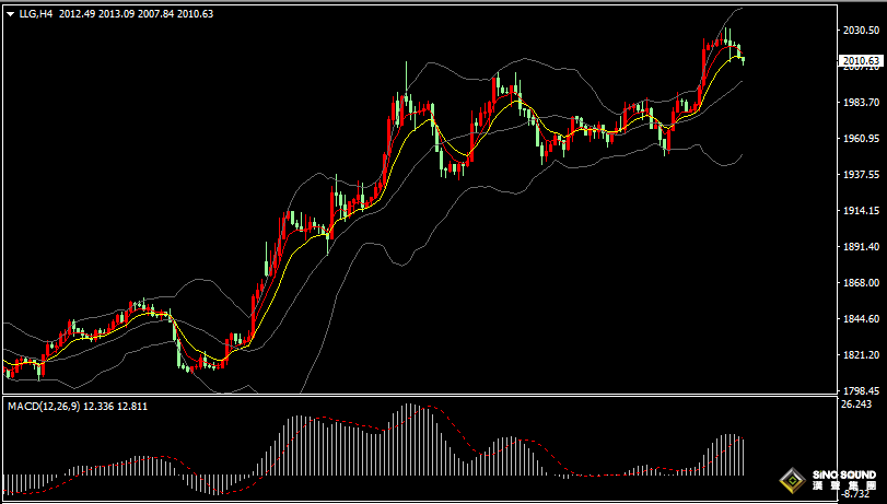 漢聲張新才:[4月6日早評]“小非農”數據不及預期，金價刷新一年新高，但美元反彈金價回落