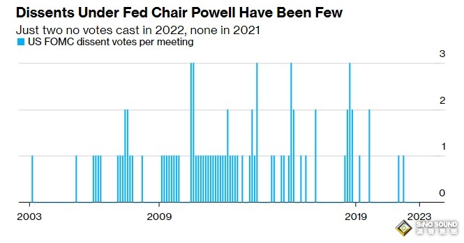 美聯儲決議勢將引爆市場！避險黃金、比特幣轉向看漲 知名機構：金價突破2025將堅定上行