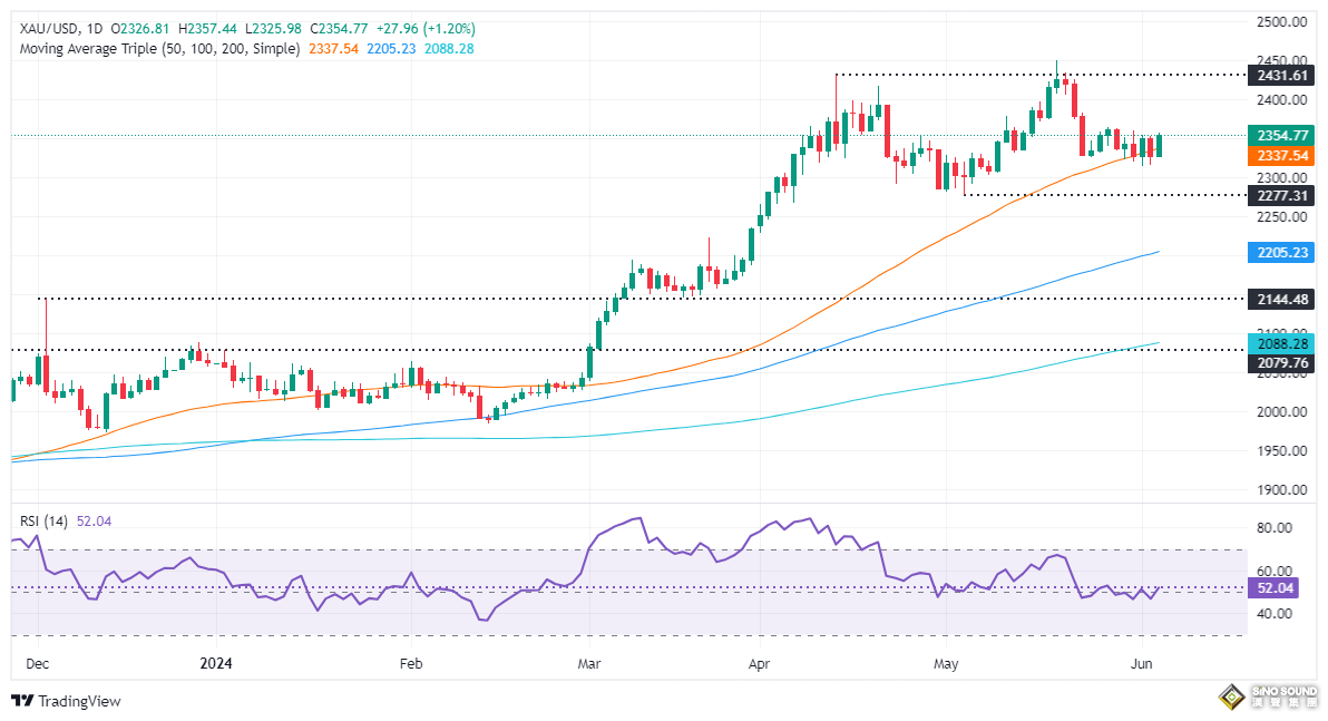 伊朗突傳重磅消息！中東可能又有大事 金價飆升28美元 如何交易黃金？