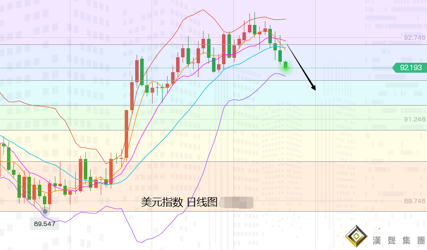 張堯浠：鮑威爾維持鴿言釋放、黃金如期有漲再看延續