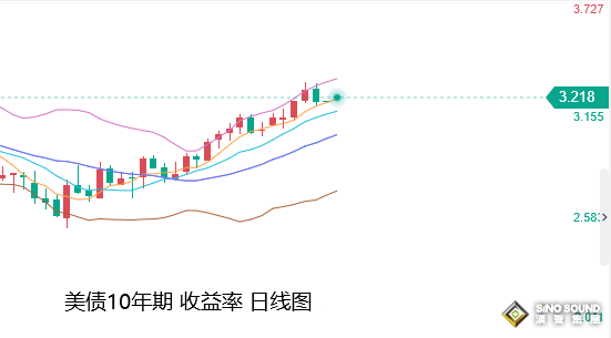 張堯浠：三大央行決議來襲、黃金短期反彈仍有看空壓力