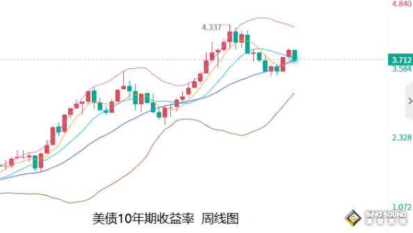 張堯浠：ADP初請及鷹言提振美元、黃金覬覦非農助力多頭
