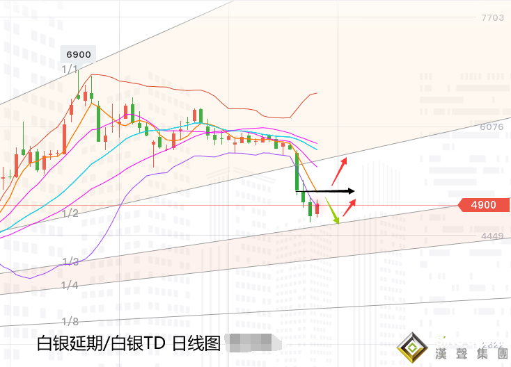 張堯浠:黃金止步連跌、關注美大選及百日均線看反彈