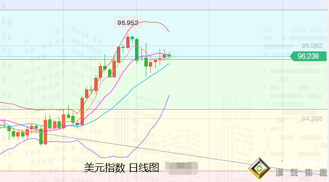 張堯浠：避險減弱風險升溫、黃金低位搖擺仍備待漲
