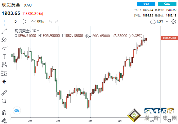 下周前瞻：太刺激！大事不斷黃金“霸氣側漏” 非農來襲下周行情恐更勁爆？