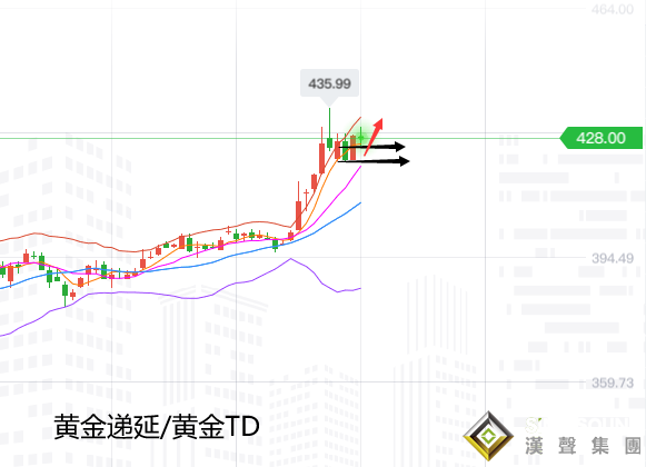 张尧浠:黄金连涨5月动力未减、8月看好冲击两千关