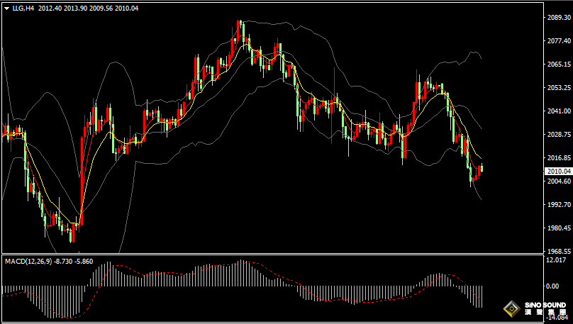 漢聲張新才:[1月18日晚評]日內國際金價反彈回升，估計晚間行情有所反復