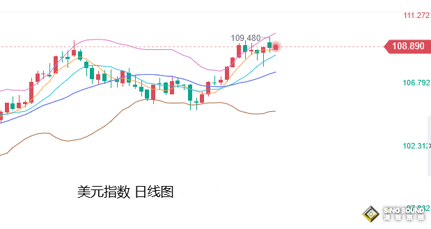 張堯浠：美債倒掛非農預將爆冷、金價警惕多頭周尾反彈