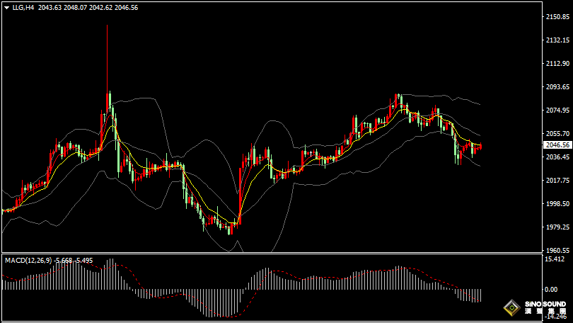漢聲張新才:[1月5日早評]昨晚“小非農”數據創新高，金價回吐日內部分漲幅