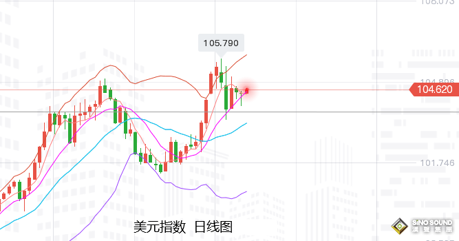 張堯浠：鮑威爾證詞來襲、黃金先行走弱等待觸底回升