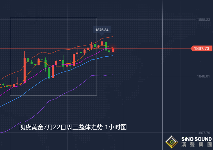 張堯浠:緊張局勢不斷升級!黃金高點遭連刷且看兩千關