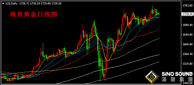 汉声张新才:[5月26日晚评]日内金价维持整理,晚间关注突破方向