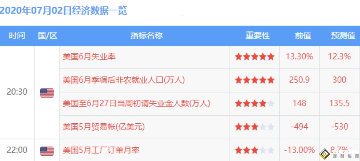 張堯浠:復蘇重燃避險降溫、非農1780承壓需看1746 