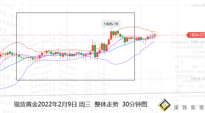 張堯浠：CPI預期即將落地、黃金關注周尾賣事實風險
