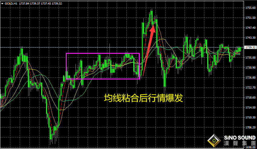 現貨黃金價格走勢圖實時變化