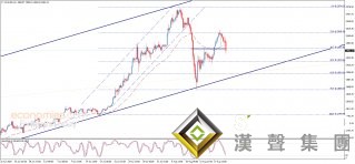 嚴重超買?黃金恐是金融市場第二擁擠資產 機構:金價恐還將下跌近30美元