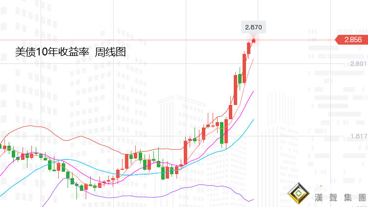 張堯浠：避險升級加劇通脹對抗、黃金將在加息中慢漲
