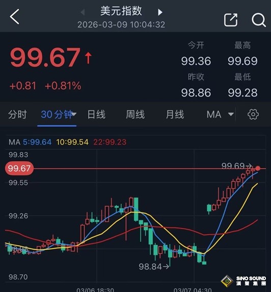 警惕日本“黑天鹅”突袭！油价与美元联袂飙升之际 日元重挫逼近“红线”水平