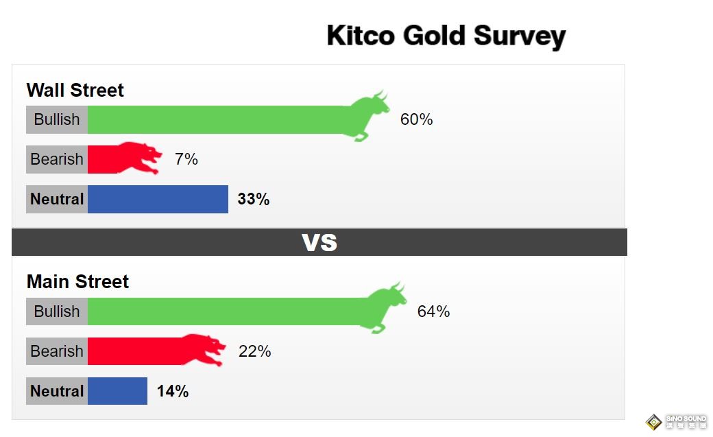 黃金周評：多頭意外慘遭兩連擊！下周鮑威爾攜數據來襲 一波大漲蓄勢待發？