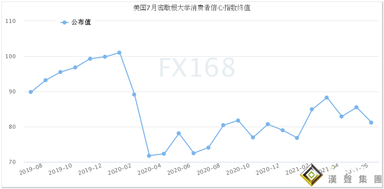 “通脹風暴正在形成”！美聯儲再飛出一只“老鷹” 美元絕地反擊、黃金美股齊跌