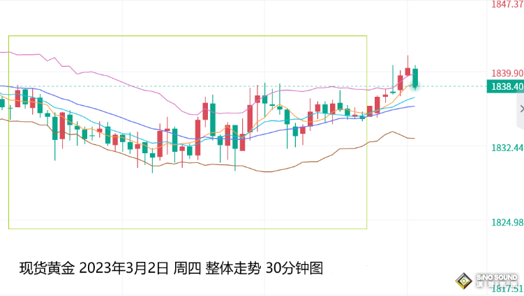 張堯浠：美指美債看漲預期轉強、金價漲勢放緩或陷震盪