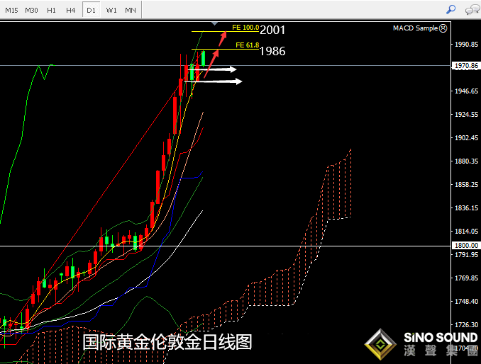 张尧浠:黄金连涨5月动力未减、8月看好冲击两千关