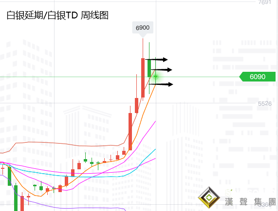 張堯浠：經濟疲軟再起復蘇擔憂、黃金依托30日線看漲