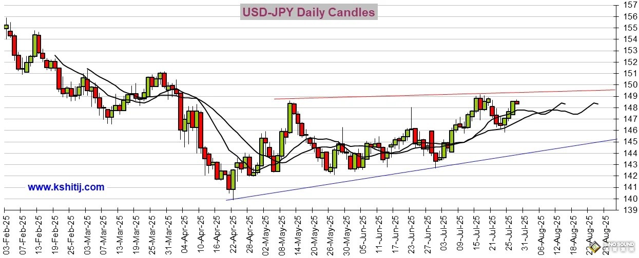 大行情一觸即發！小心美國關鍵就業數據再次“爆表” 黃金、美元指數、日元、歐元、英鎊、澳元和人民幣技術前景分析